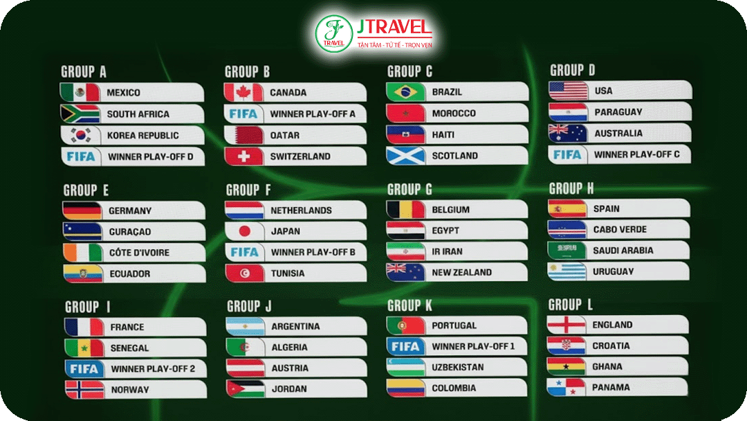 Danh sách chi tiết 12 bảng đấu World Cup 2026