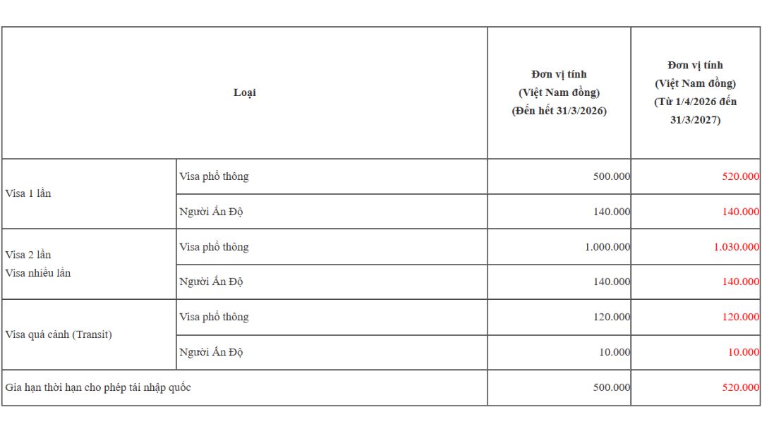 Mức phí visa Nhật Bản mới nhất 2026