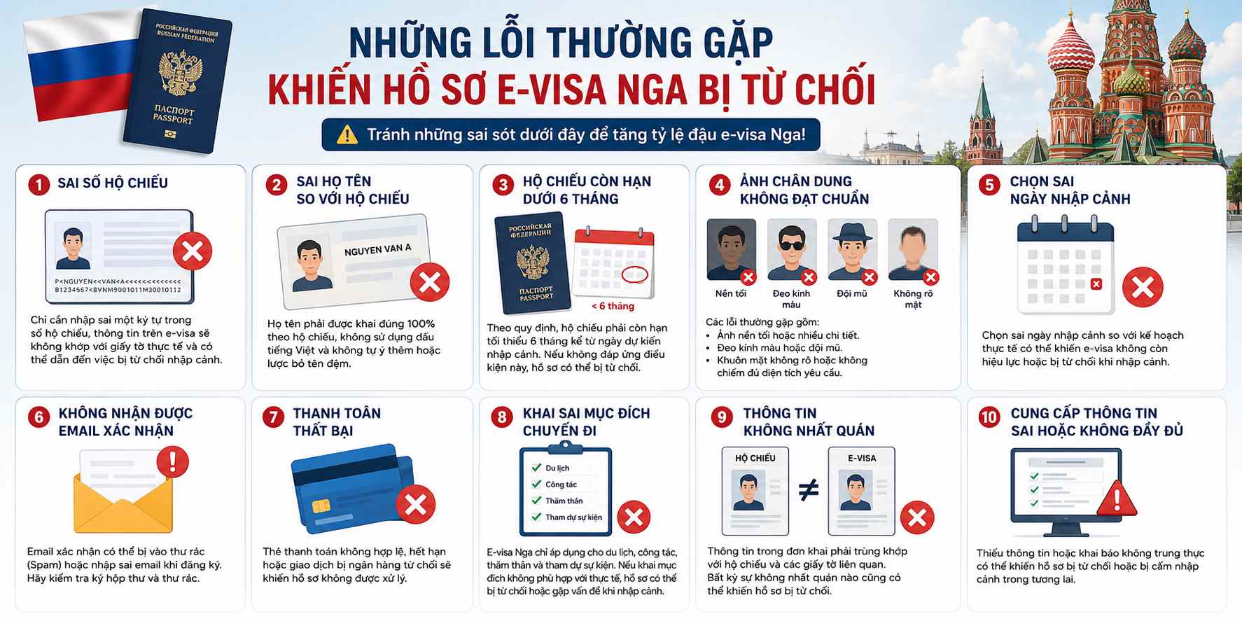 Những lỗi thường gặp khiến hồ sơ e-visa Nga bị từ chối