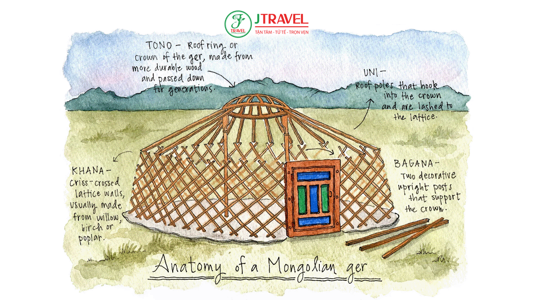 Lều Yurt là biểu tượng gắn liền với đời sống của các cộng đồng du mục