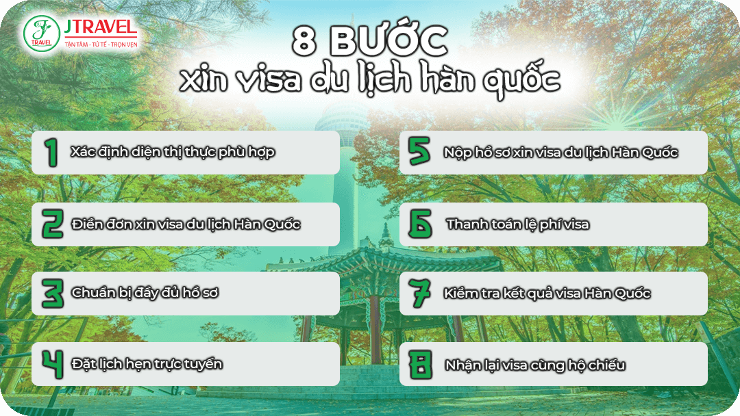 Quy trình thủ tục xin visa du lịch Hàn Quốc mới nhất 2025