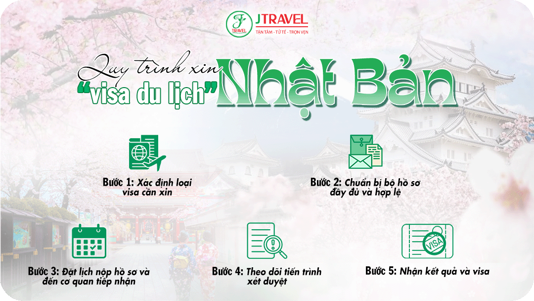Quy trình xin thị thực du lịch Nhật Bản