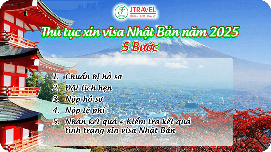 Các bước xin visa du lịch Nhật Bản 2025