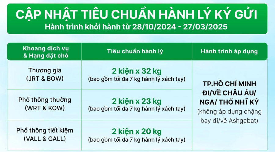 Thông tin về hành lý của hãng bay Turkmenistan Airlines