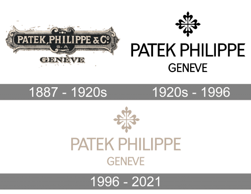 Patek Philippe – Biểu tượng của sự trường tồn và nghệ thuật cơ khí (ảnh internet)